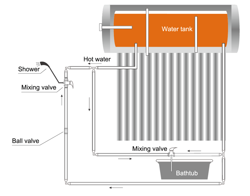 Geesol energy solar water heaters